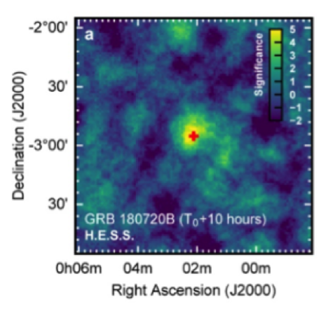  Le sursaut GRB 180720B en rayons gamma de très haute énergie, entre 10 et 12 heures après le sursaut, tel que vu par le grand télescope de H.E.S.S.. La croix rouge indique la position de GRB 180720B, déterminée à partir des mesures en optique.