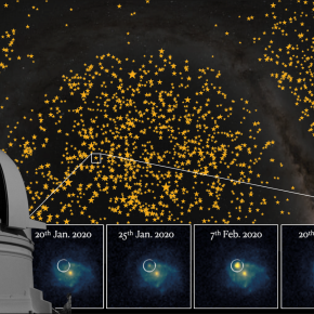 View of the telescope used by ZTF and the supernovae in the survey